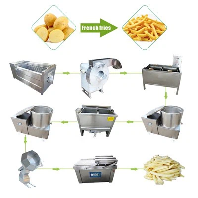 Dondurulmuş Patates Üretim Hattı