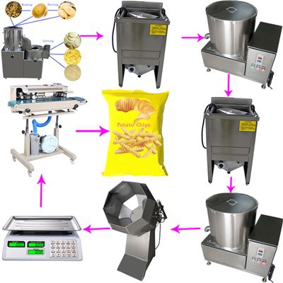 Patates Cipsi Üretim Tesisi